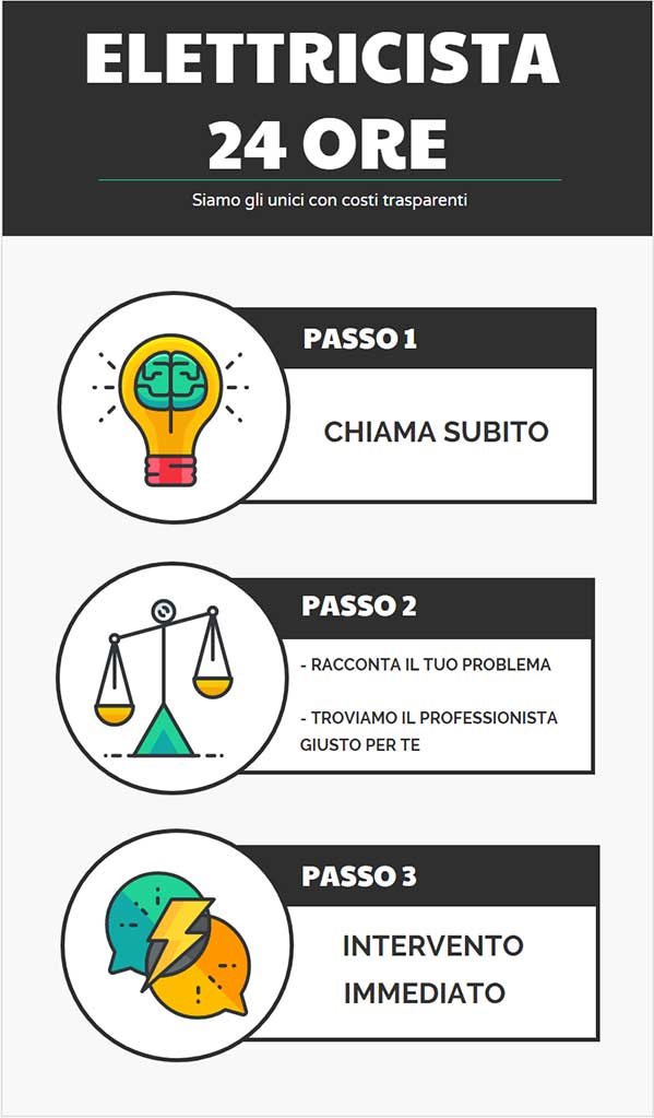 elettricista 24 ore